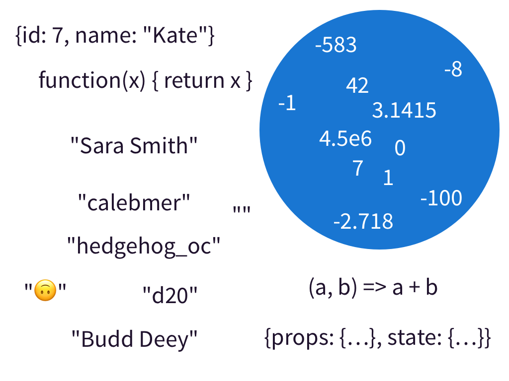 The JavaScript Value Universe with numbers circled